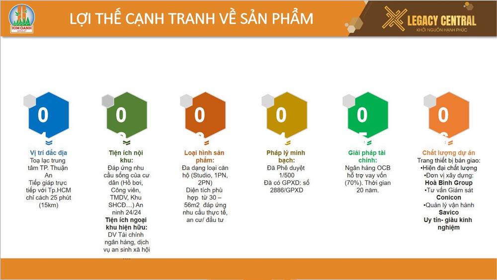 Cập nhật mới nhất 12 Lợi thế cạnh tranh về dịch vụ của căn hộ Legacy Central