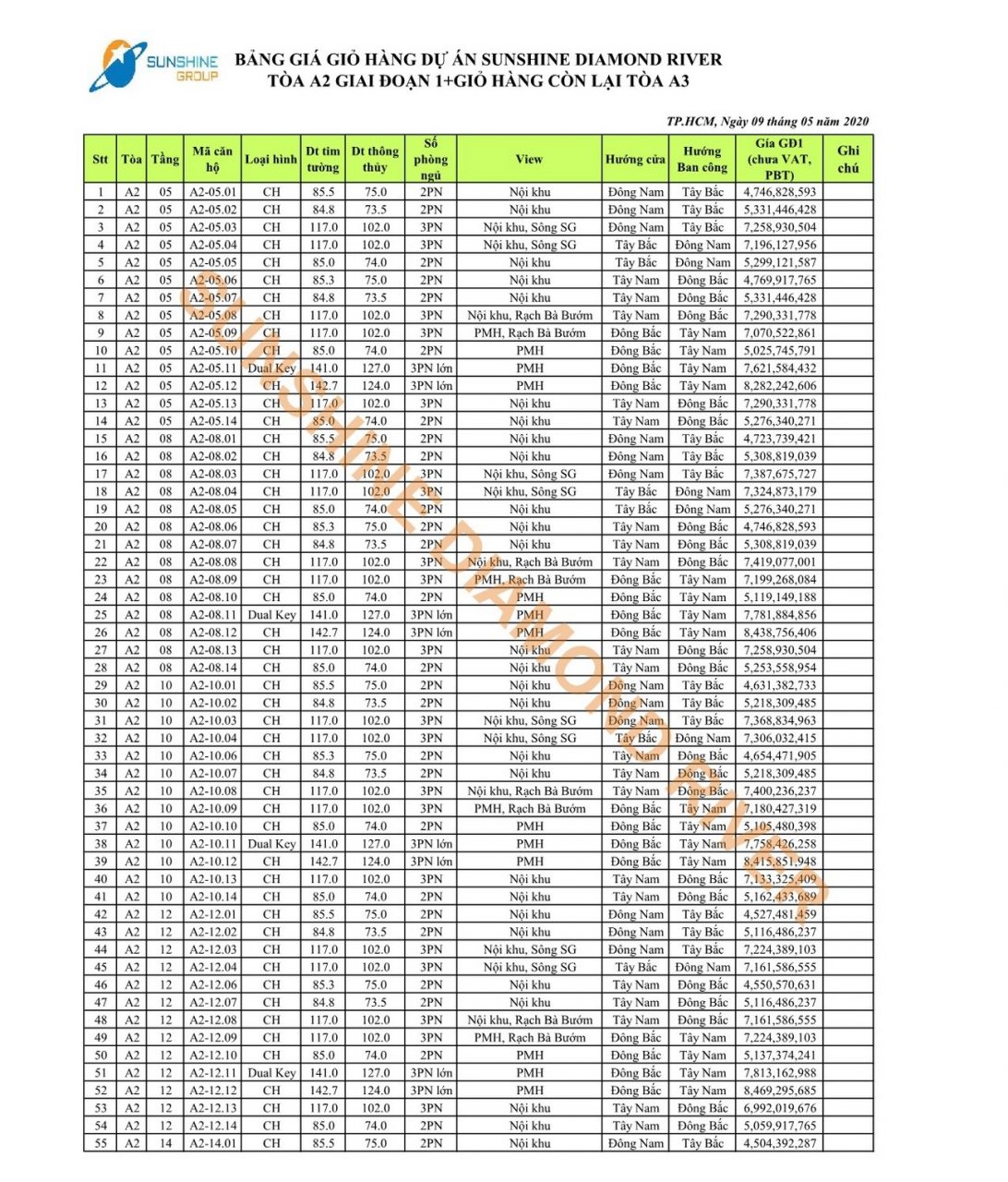 Cập nhật GIÁ BÁN TÒA A2 DỰ ÁN CĂN HỘ SUNSHINE DIAMOND RIVER năm 2021