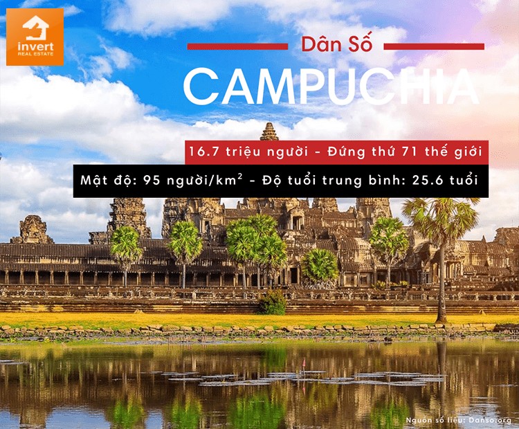 Tổng quan tình hình độ tuổi trung bình và dân số của nước Campuchia