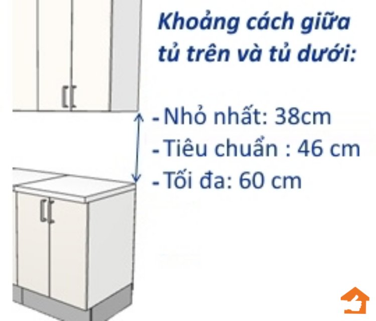 Khoảng cách giữa tủ bếp trên và tủ bếp dưới từ 38 - 60 (Tiêu chuẩn 46)