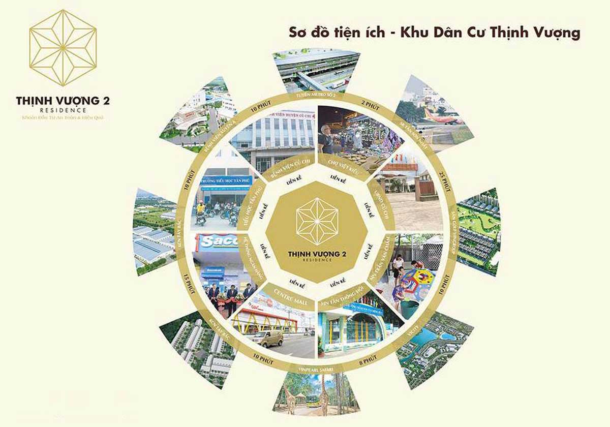 Tien ich lien ket vung Du an Khu dan cu Thinh Vuong 2 Residence - Khu dân cư Thịnh Vượng 2 Residence Củ Chi