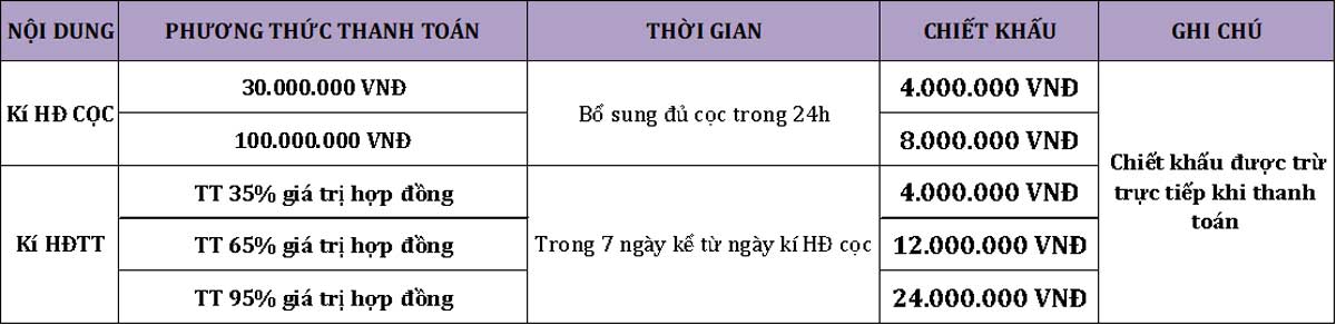 chinh sach ban hang tan lan residence - TÂN LÂN RESIDENCE CẦN ĐƯỚC LONG AN