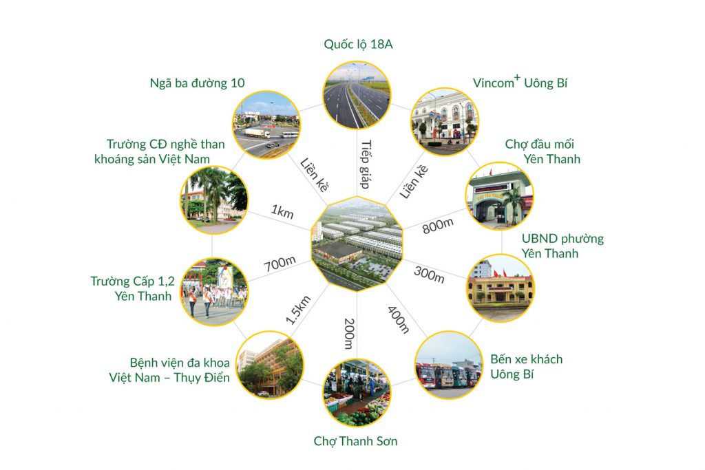 Kết nối vị trí dự án tại Central City(Opus One) Quảng Ninh