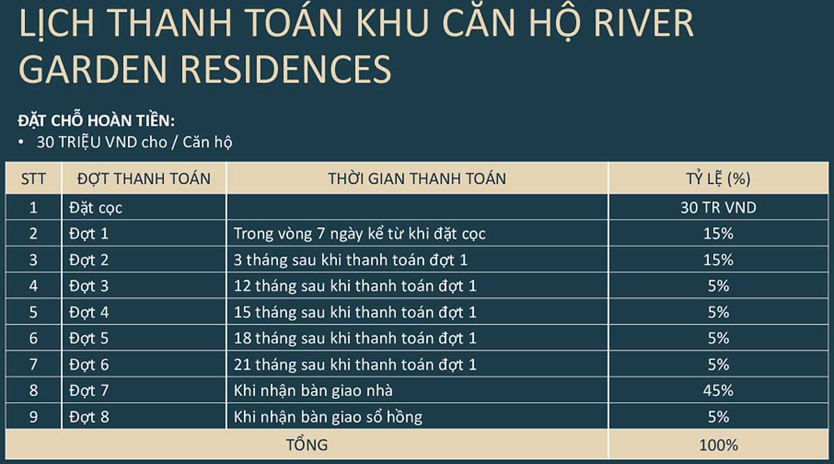 phuong thuc thanh toan can ho river garden residences - RIVER GARDEN RESIDENCES