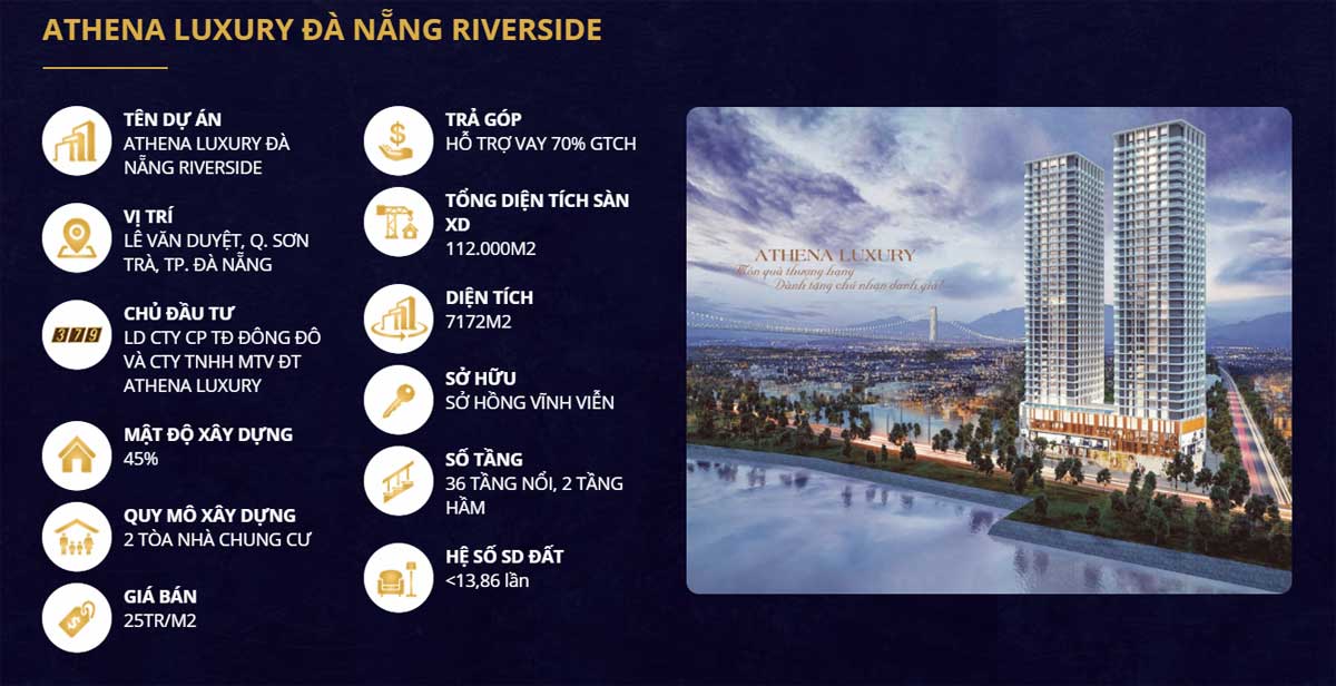 tong quan du an athena luxury da nang riverside - Athena Luxury Đà Nẵng Riverside